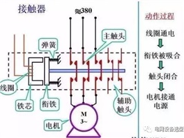 什么是電氣一次、二次？看完后你會有所收獲！