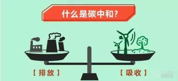 實現(xiàn)“碳中和”目標(biāo) 中國能源行業(yè)如何加速跑？
